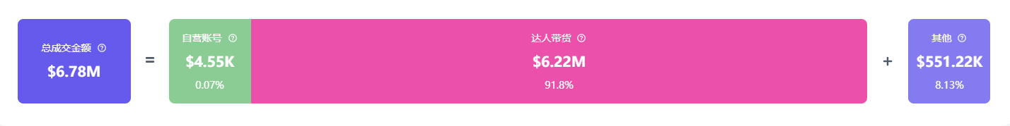 外走红夺走榜单周冠！美国人抢着买它！麻将胡了小小垃圾桶在TikTok意(图2)