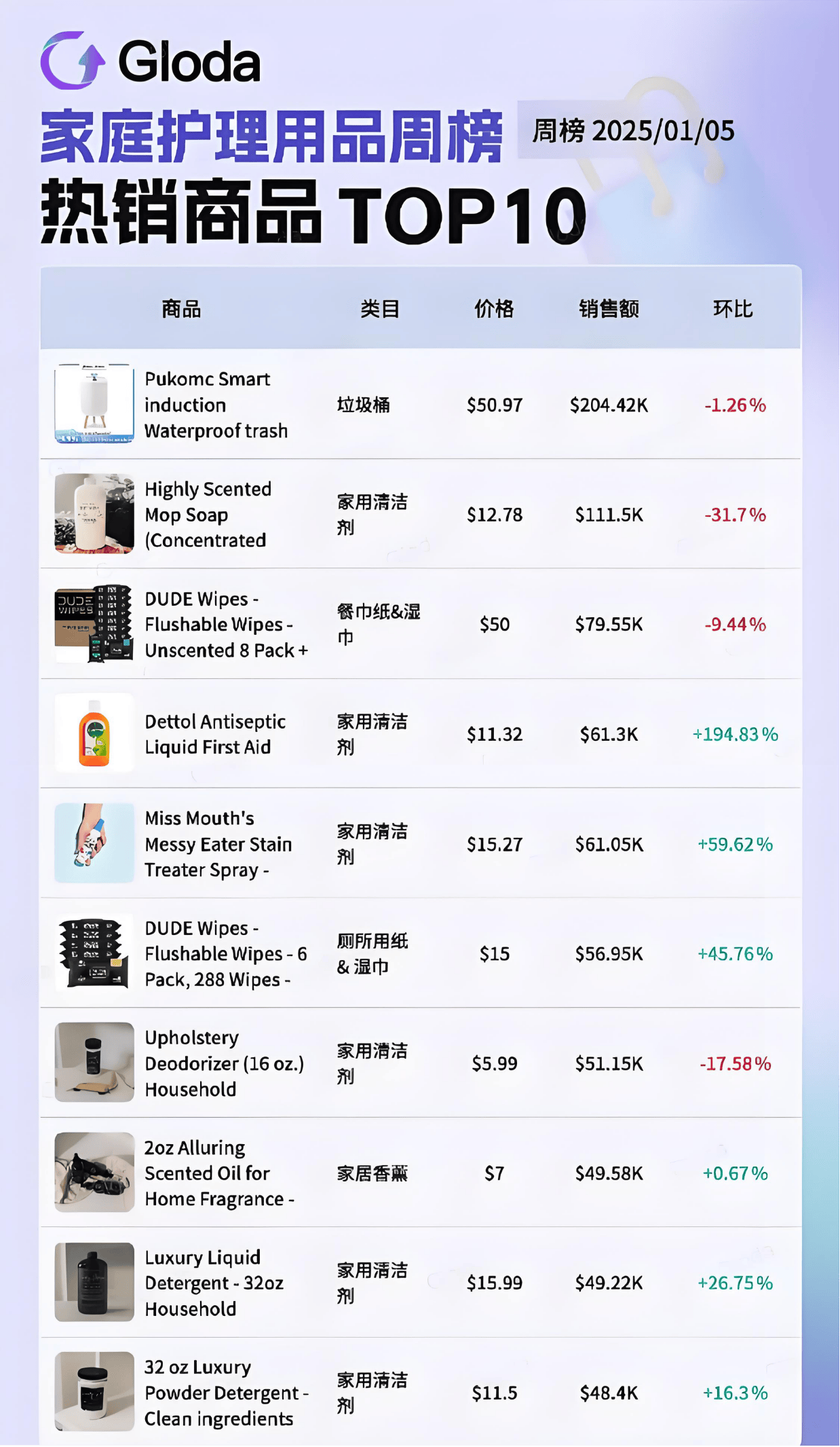外走红夺走榜单周冠！美国人抢着买它！麻将胡了小小垃圾桶在TikTok意(图6)