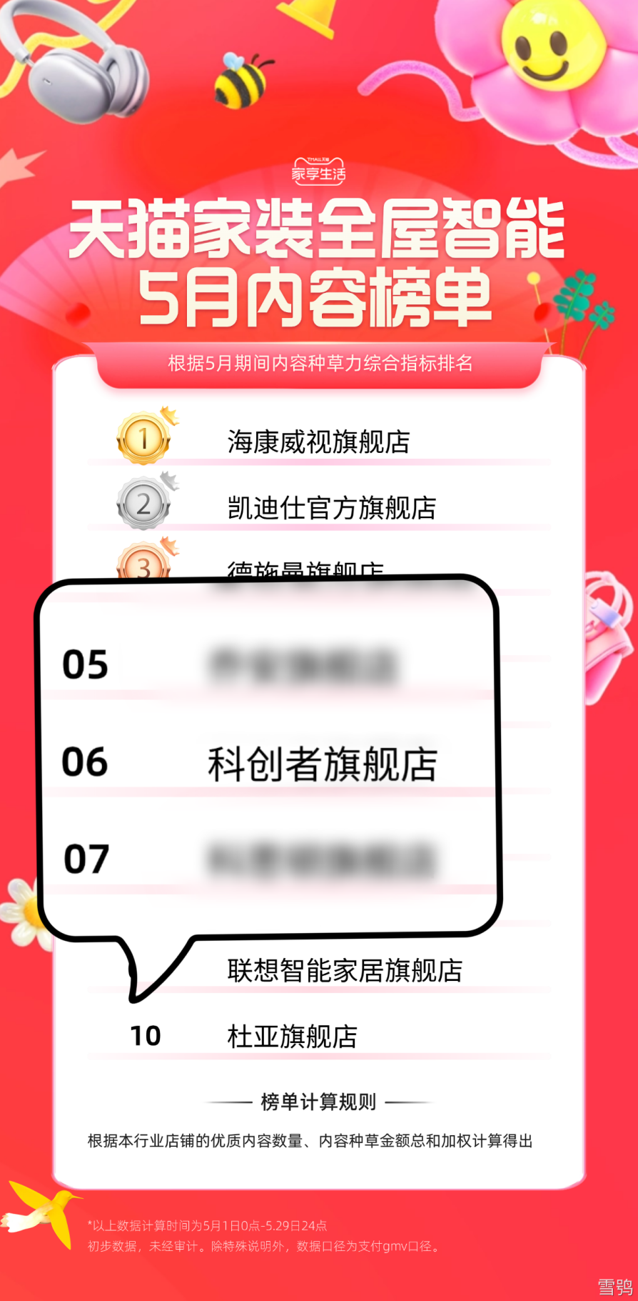 能窗帘“销量榜、好评榜、热销品牌榜”三料
