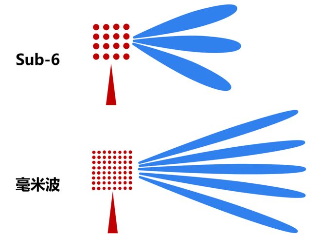 毫米波雷达这一篇就够啦！麻将胡了2试玩网站看懂(图5)