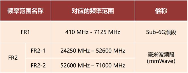 毫米波雷达这一篇就够啦！麻将胡了2试玩网